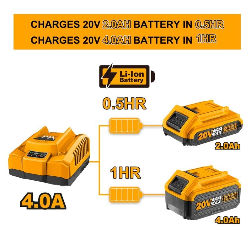 INGCO 20V 2PCS FAST CHARGER 4A VALUE PACK COSLI250388